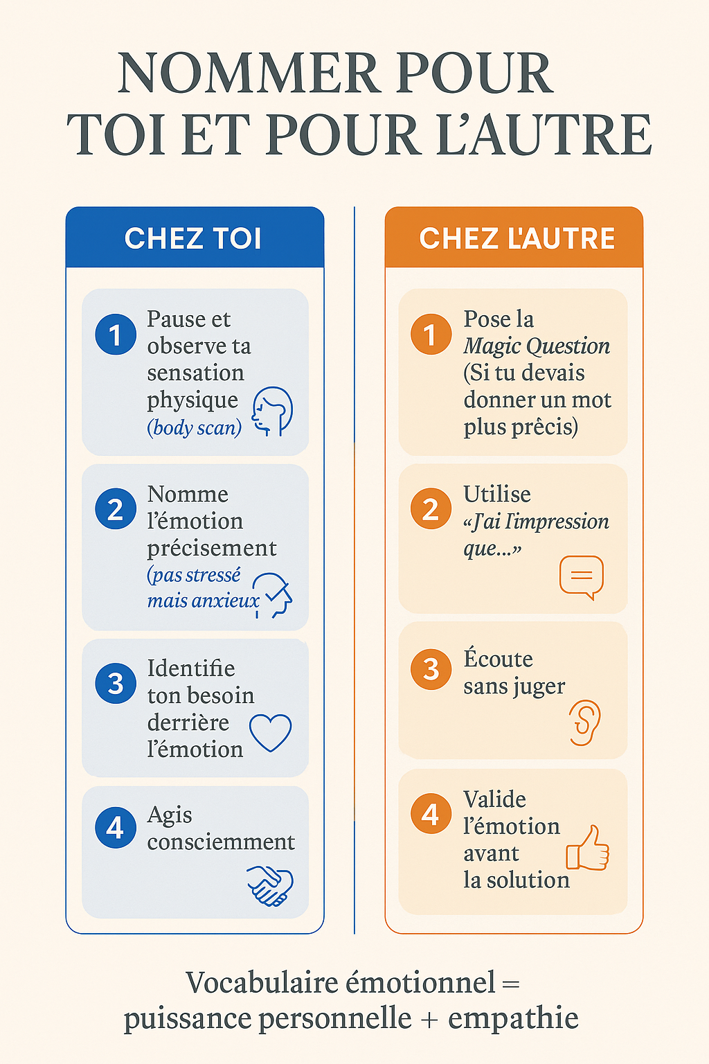 Infographie: Nommer chez soi vs nommer chez l'autre — La double dimension du vocabulaire émotionnel