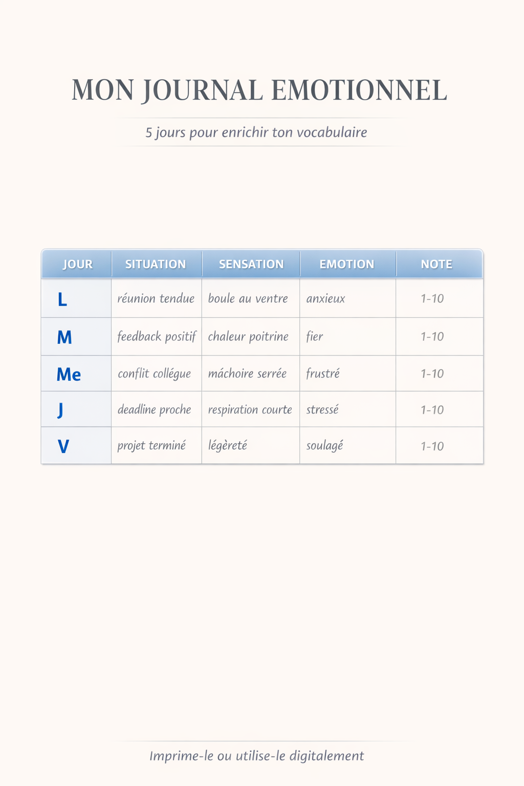Infographie: Le journal émotionnel 7 jours — Template à remplir