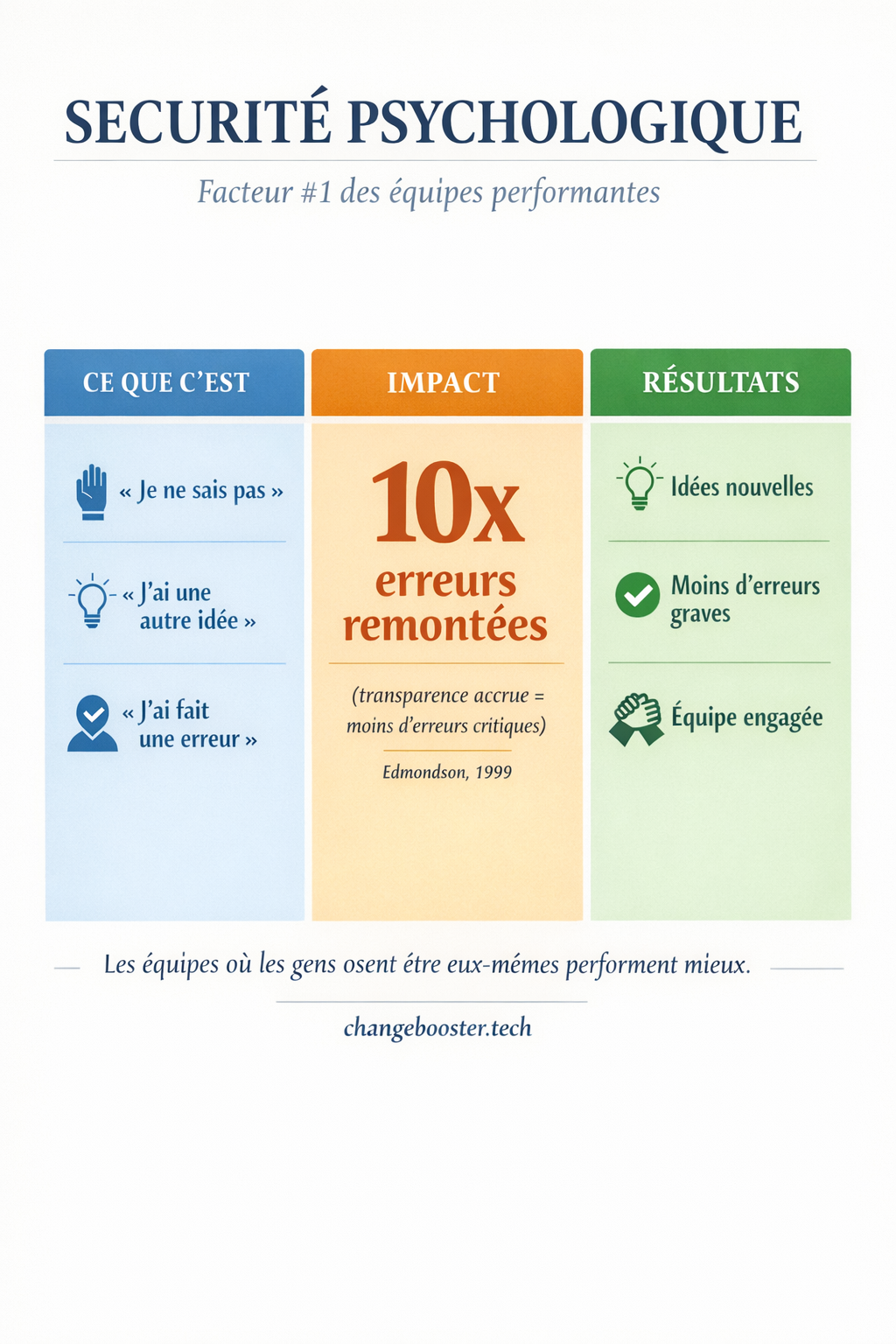 Vue d'ensemble des 5 techniques de calme : cohérence cardiaque, respiration 4-7-8, ancrage 5 sens, reframing cognitif, body scan — avec icônes, durées, et situations