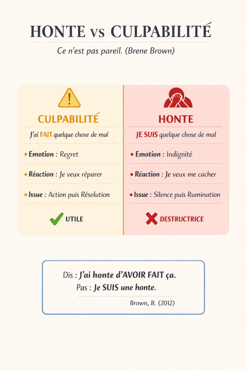 Infographie — Honte vs Culpabilité : les distinguer et les désamorcer — Deep Dive Intelligence Émotionnelle