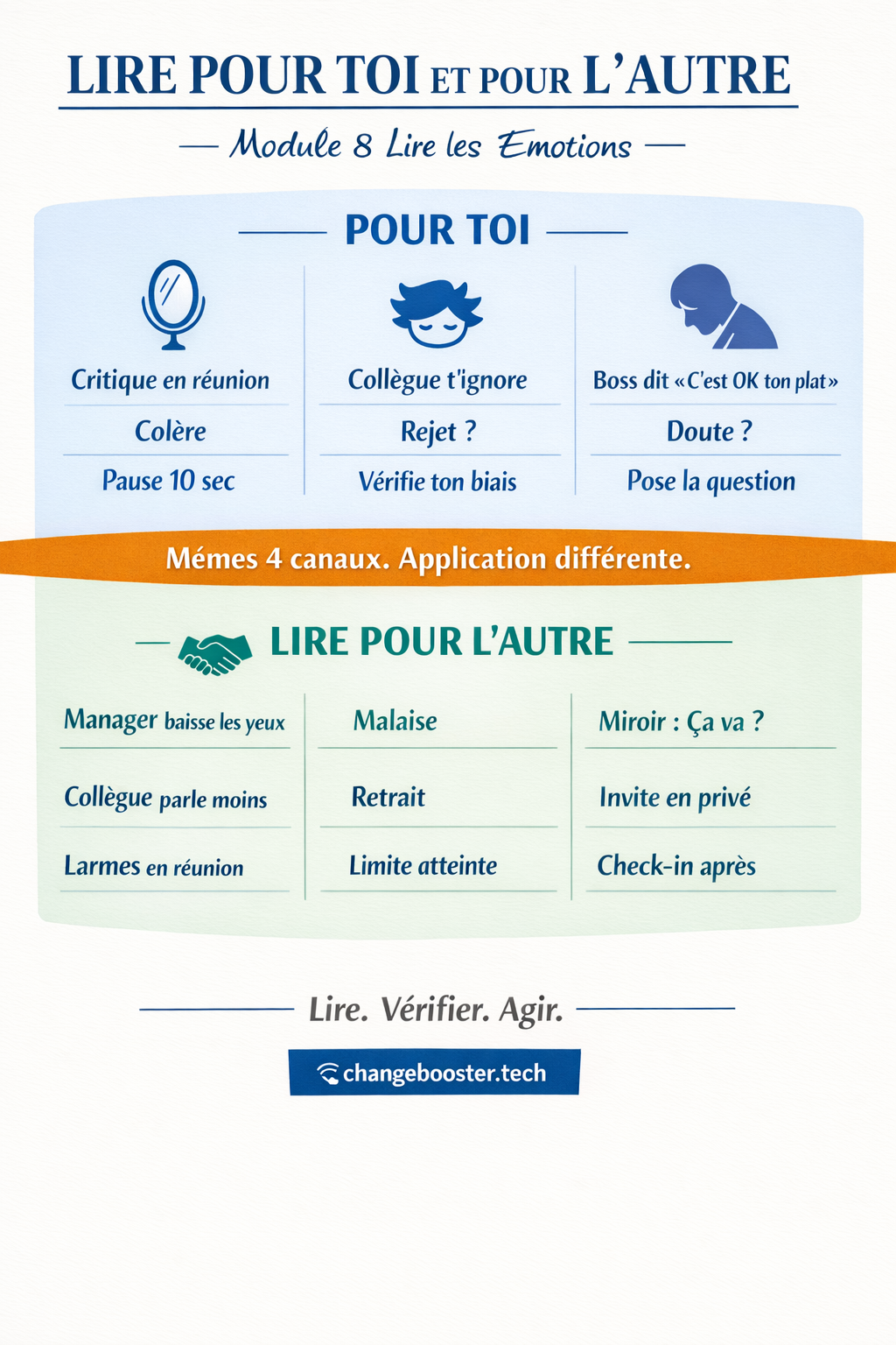 Infographie: Double Dimension Lecture -- Pour soi vs pour l'autre