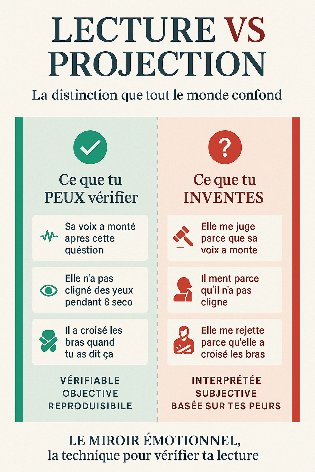 Infographie: Lire sans projeter -- Les 4 canaux en action