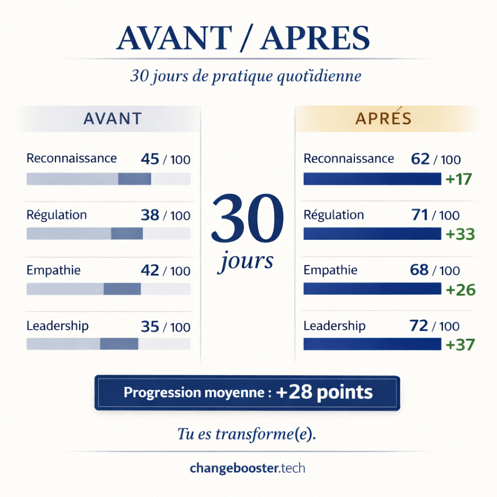 Double dimension de l'empathie : pour l'autre et pour soi